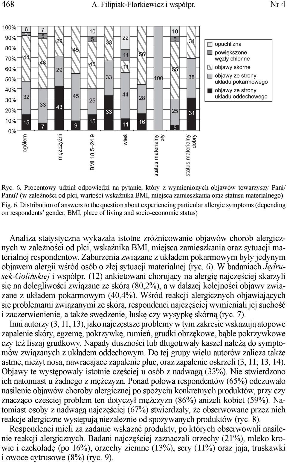 Distribution of answers to the question about experiencing particular allergic symptoms (depending on respondents gender, BMI, place of living and socio-economic status) Analiza statystyczna wykazała