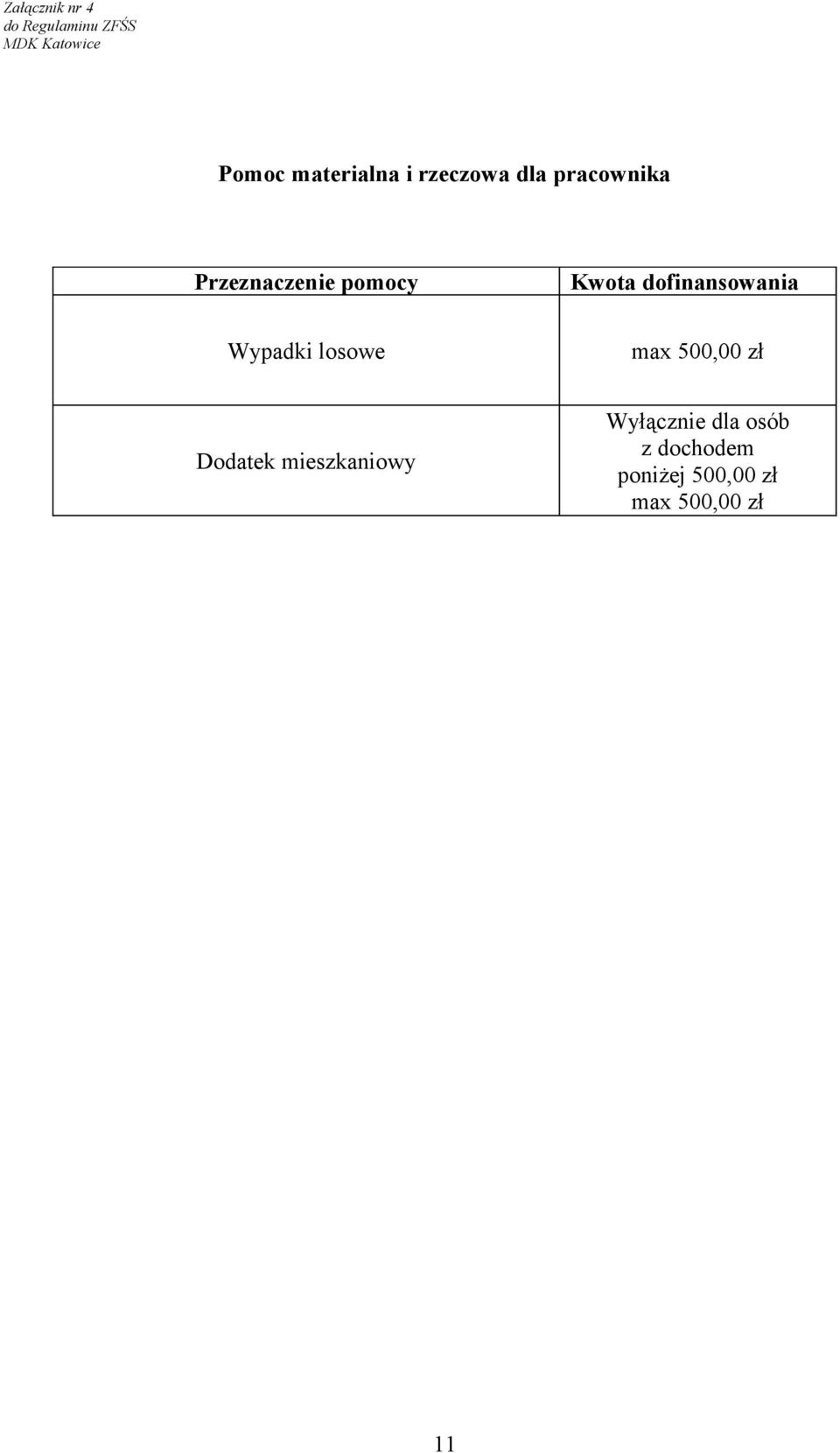 Kwota dofinansowania Wypadki losowe max 500,00 zł Dodatek