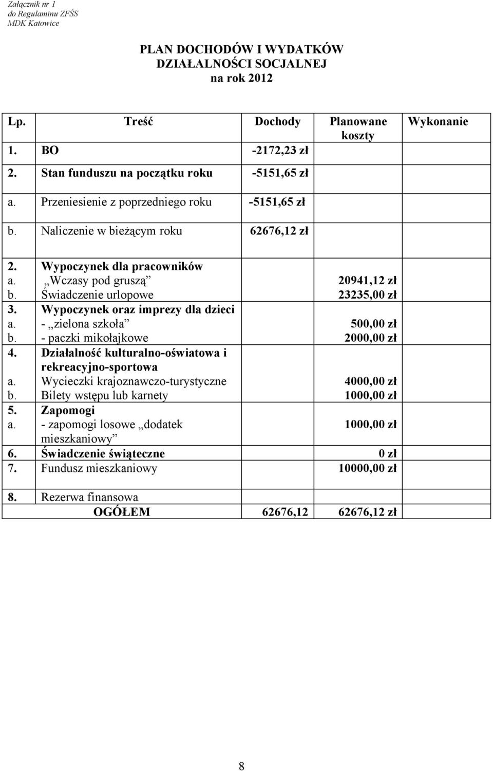 Przeniesienie z poprzedniego roku -5151,65 zł b. Naliczenie w bieżącym roku 62676,12 zł 2. a.