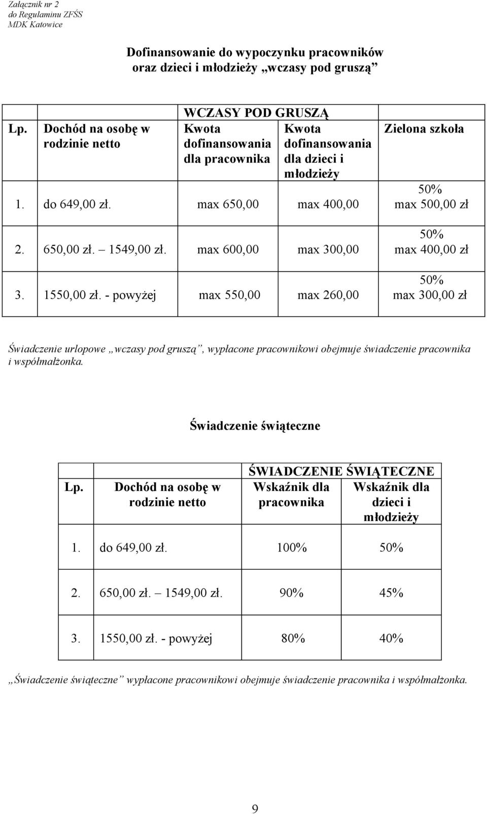 max 600,00 max 300,00 3. 1550,00 zł.