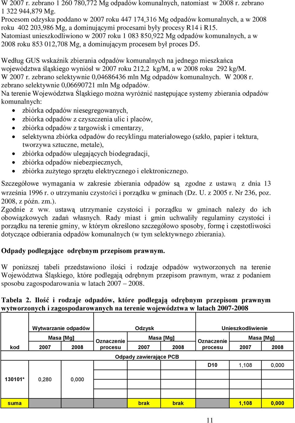 Natomiast unieszkodliwiono w 2007 roku 1 083 850,922 Mg odpadów komunalnych, a w 2008 roku 853 012,708 Mg, a dominującym procesem był proces D5.