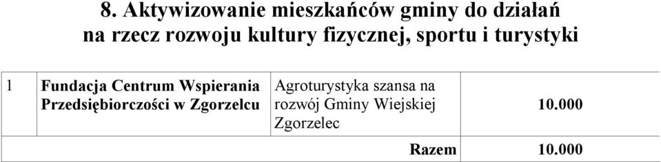 Centrum Wspierania Przedsiębiorczości w Zgorzelcu