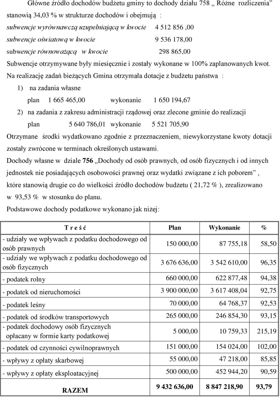 Na realizację zadań bieżących Gmina otrzymała dotacje z budżetu państwa : 1) na zadania własne plan 1 665 465,00 wykonanie 1 650 194,67 2) na zadania z zakresu administracji rządowej oraz zlecone