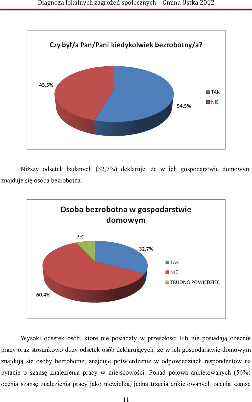 deklarujących, że w ich gospodarstwie domowym znajdują się osoby bezrobotne, znajduje potwierdzenie w odpowiedziach respondentów na