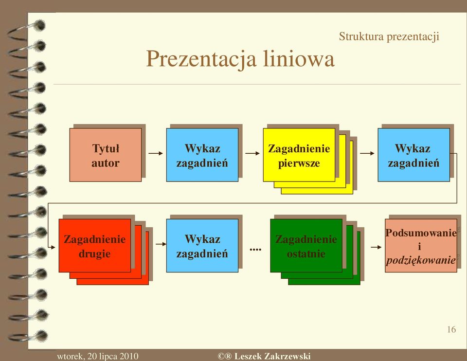 pierwsze Wykaz zagadnień Zagadnienie drugie Wykaz