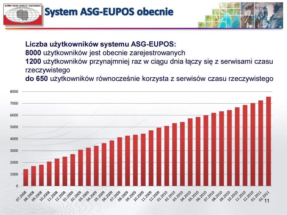 się z serwisami czasu rzeczywistego do 650 użytkowników równocześnie