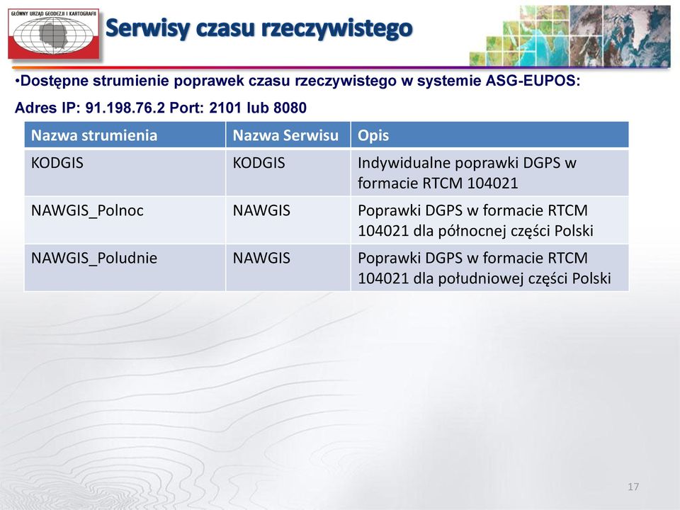 DGPS w formacie RTCM 104021 NAWGIS_Polnoc NAWGIS Poprawki DGPS w formacie RTCM 104021 dla