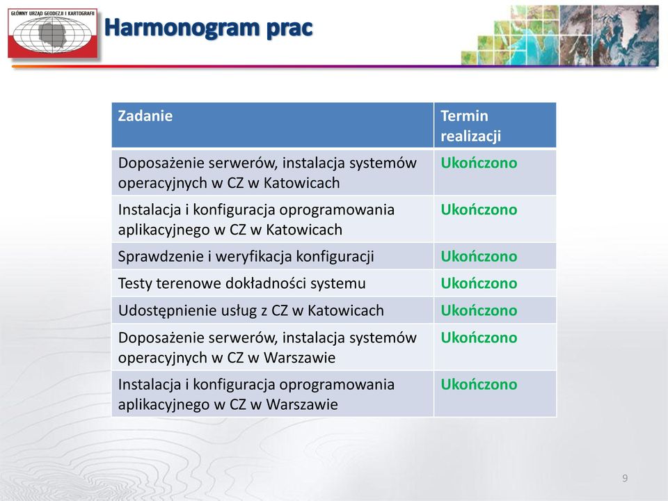 usług z CZ w Katowicach Doposażenie serwerów, instalacja systemów operacyjnych w CZ w Warszawie Instalacja i konfiguracja