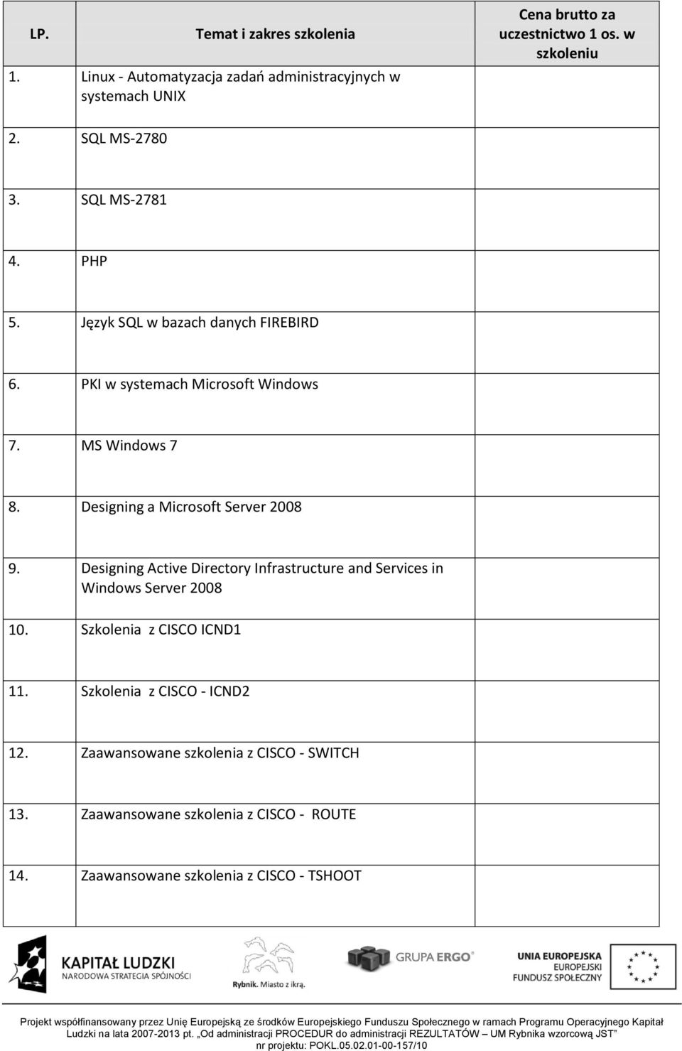 Designing Active Directory Infrastructure and Services in Windows Server 2008 10. Szkolenia z CISCO ICND1 11. Szkolenia z CISCO - ICND2 12. Zaawansowane szkolenia z CISCO - SWITCH 13.