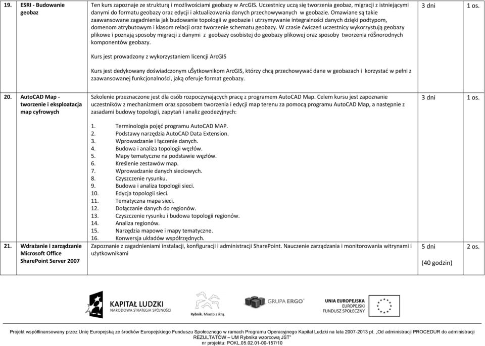 Omawiane są takie zaawansowane zagadnienia jak budowanie topologii w geobazie i utrzymywanie integralności danych dzięki podtypom, domenom atrybutowym i klasom relacji oraz tworzenie schematu geobazy.