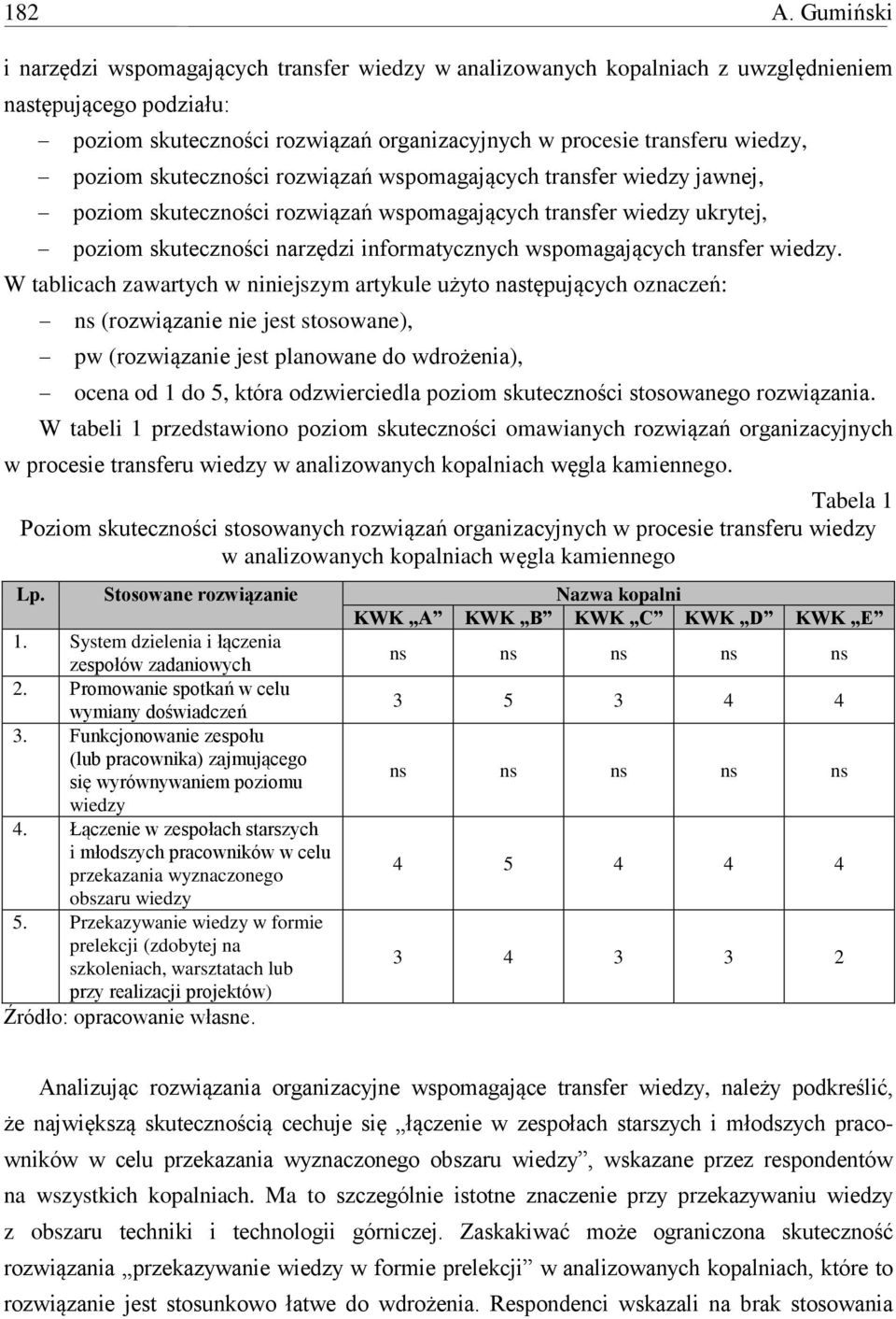 poziom skuteczności rozwiązań wspomagających transfer wiedzy jawnej, poziom skuteczności rozwiązań wspomagających transfer wiedzy ukrytej, poziom skuteczności narzędzi informatycznych wspomagających