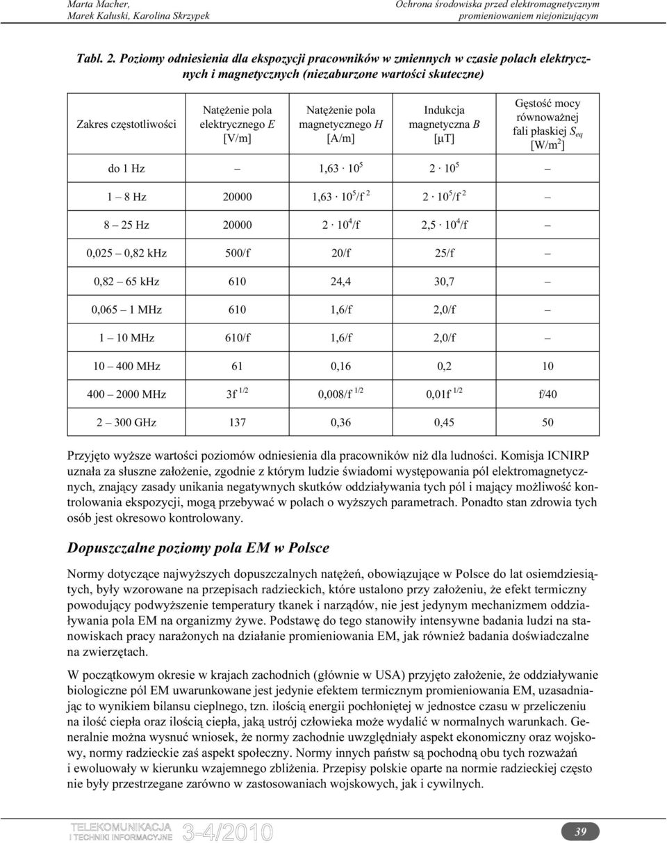 Natężenie pola magnetycznego H [A/m] Indukcja magnetyczna B [µt] Gęstość mocy równoważnej fali płaskiej S eq [W/m 2 ] do 1 Hz 1,63 10 5 2 10 5 1 8 Hz 20000 1,63 10 5 /f 2 2 10 5 /f 2 8 25 Hz 20000 2