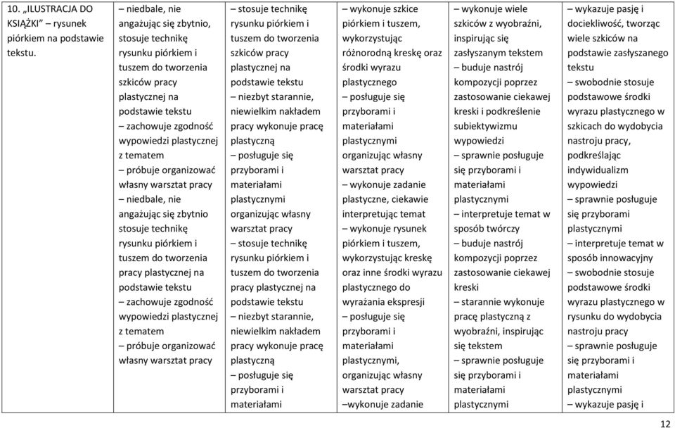 piórkiem i tuszem do tworzenia pracy plastycznej na podstawie tekstu zachowuje zgodność wypowiedzi plastycznej własny stosuje technikę rysunku piórkiem i tuszem do tworzenia szkiców pracy plastycznej