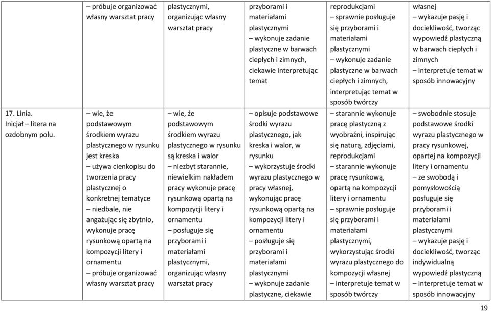 wie, że podstawowym środkiem wyrazu plastycznego w rysunku jest kreska używa cienkopisu do tworzenia pracy plastycznej o konkretnej tematyce rysunkową opartą na kompozycji litery i ornamentu własny