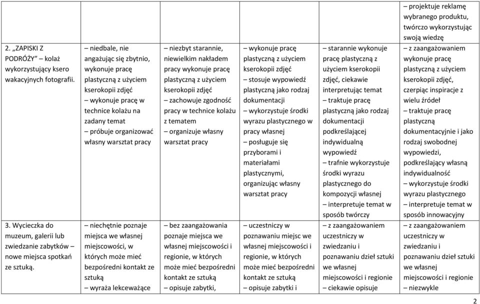 plastyczną z użyciem kserokopii zdjęć w technice kolażu na zadany temat własny pracy plastyczną z użyciem kserokopii zdjęć zachowuje zgodność pracy w technice kolażu organizuje własny plastyczną z