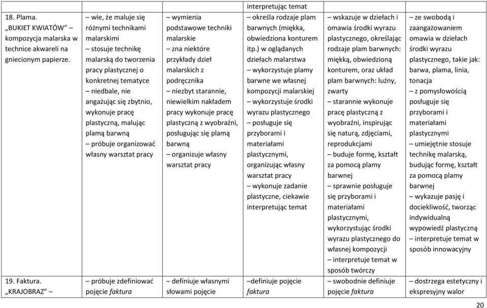 BUKIET KWIATÓW kompozycja malarska w technice akwareli na gniecionym papierze.