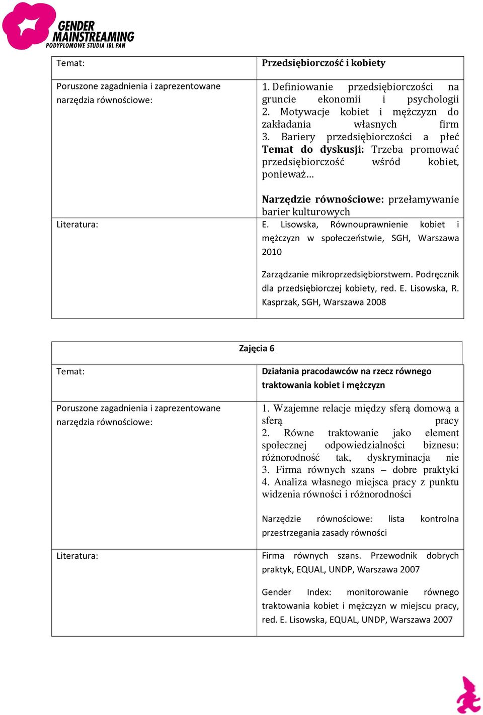 mikroprzedsiębiorstwem. Podręcznik dla przedsiębiorczej kobiety, red. E. Lisowska, R. Kasprzak, SGH, Warszawa 2008 Zajęcia 6 Działania pracodawców na rzecz równego traktowania kobiet i mężczyzn 1.