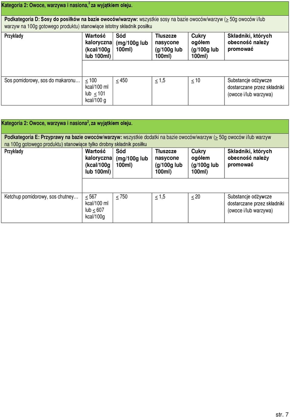 pomidorowy, sos do makaronu < 100 kcal/100 ml lub < 101 kcal/100 g < 450 < 1,5 < 10 Substancje odżywcze dostarczane przez składniki (owoce i/lub warzywa) Kategoria 2: Owoce, warzywa i nasiona 2, za