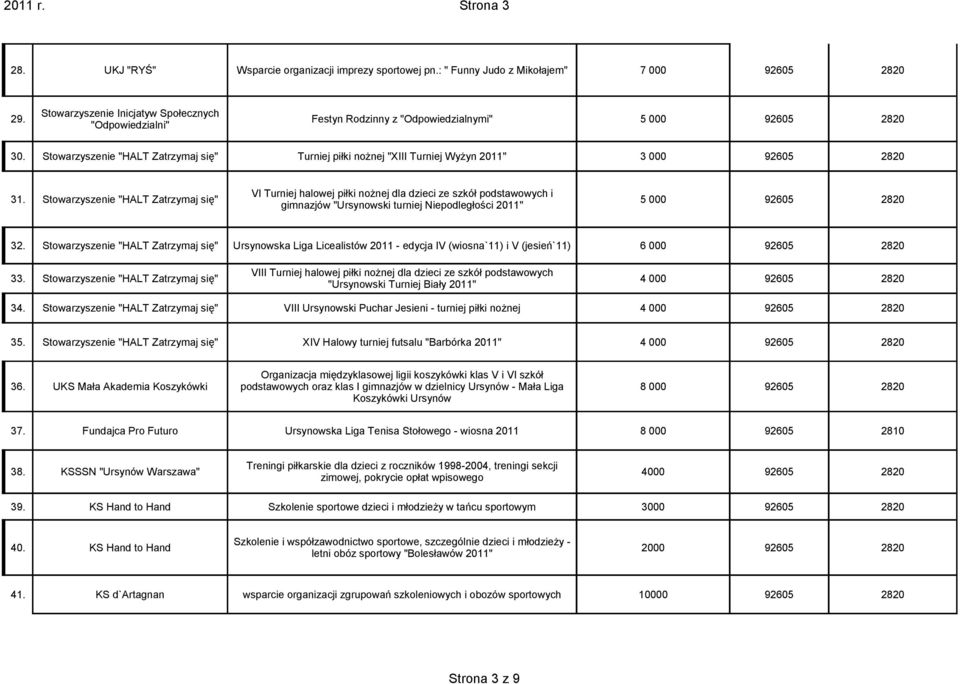 Stowarzyszenie "HALT Zatrzymaj się" Turniej piłki nożnej "XIII Turniej Wyżyn 2011" 3 000 VI Turniej halowej piłki nożnej dla dzieci ze szkół podstawowych i 31.