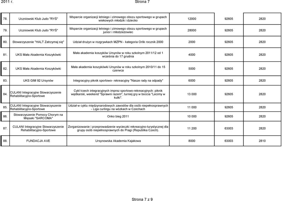 Stowarzyszenie "HALT Zatrzymaj się" Udział drużyn w rozgrywkach MZPN - kategoria Orlik rocznik 2000 2000 Mała akademia koszyków Ursynów w roku szkolnym 2011/12 od 1 81.