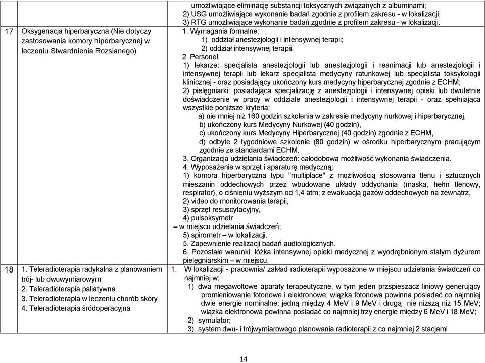 Teleradioterapia śródoperacyjna umożliwiające eliminację substancji toksycznych związanych z albuminami; 2) USG umożliwiające wykonanie badań zgodnie z profilem zakresu - w lokalizacji; 3) RTG