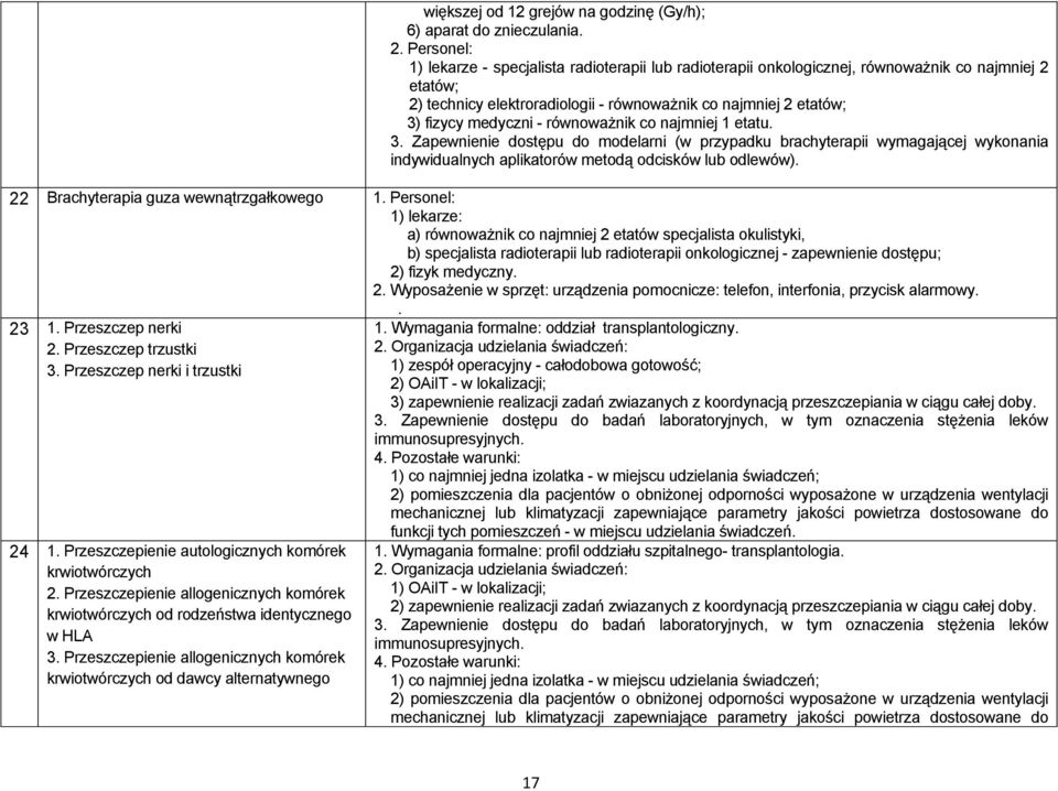 - równoważnik co najmniej 1 etatu. 3. Zapewnienie dostępu do modelarni (w przypadku brachyterapii wymagającej wykonania indywidualnych aplikatorów metodą odcisków lub odlewów).