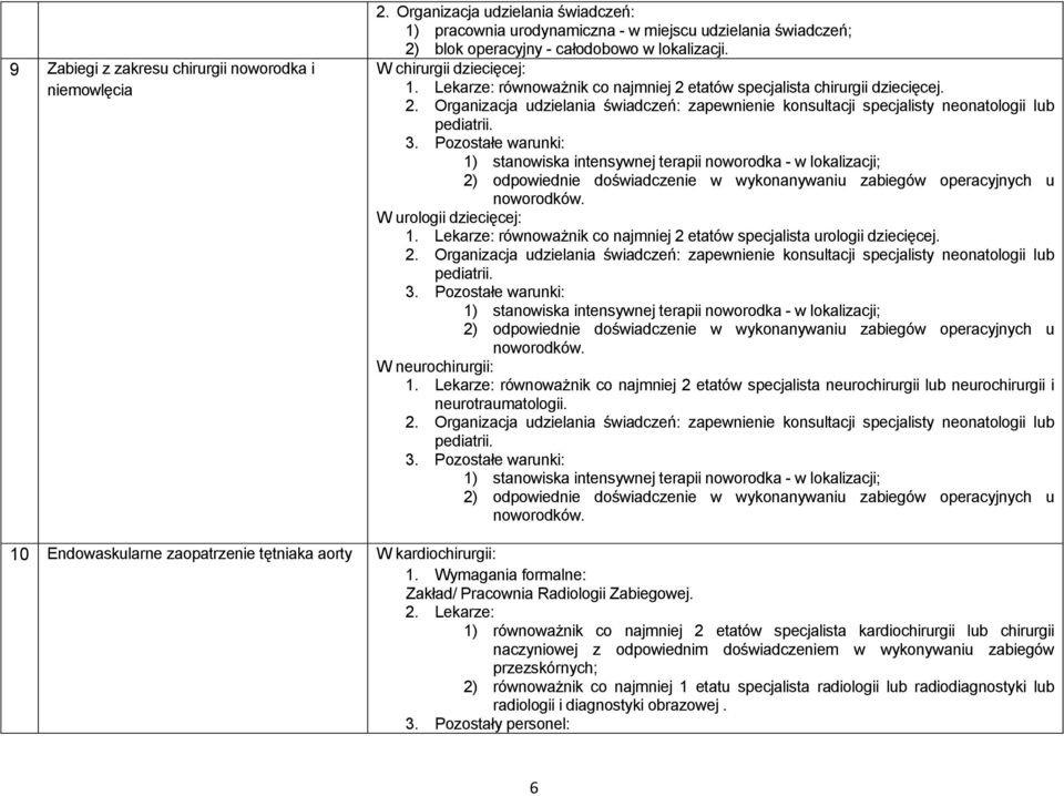 3. Pozostałe warunki: 1) stanowiska intensywnej terapii noworodka - w lokalizacji; 2) odpowiednie doświadczenie w wykonanywaniu zabiegów operacyjnych u noworodków. W urologii dziecięcej: 1.