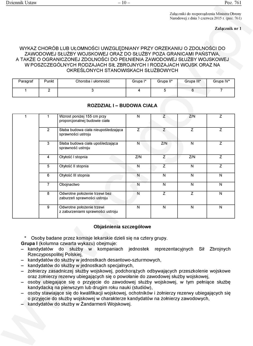 761) Załącznik nr 1 Załącznik nr 1 WYKAZ CHORÓB LUB UŁOMNOŚCI UWZGLĘDNIANY PRZY ORZEKANIU O ZDOLNOŚCI DO ZAWODOWEJ SŁUŻBY WOJSKOWEJ ORAZ DO SŁUŻBY POZA GRANICAMI PAŃSTWA, A TAKŻE O OGRANICZONEJ