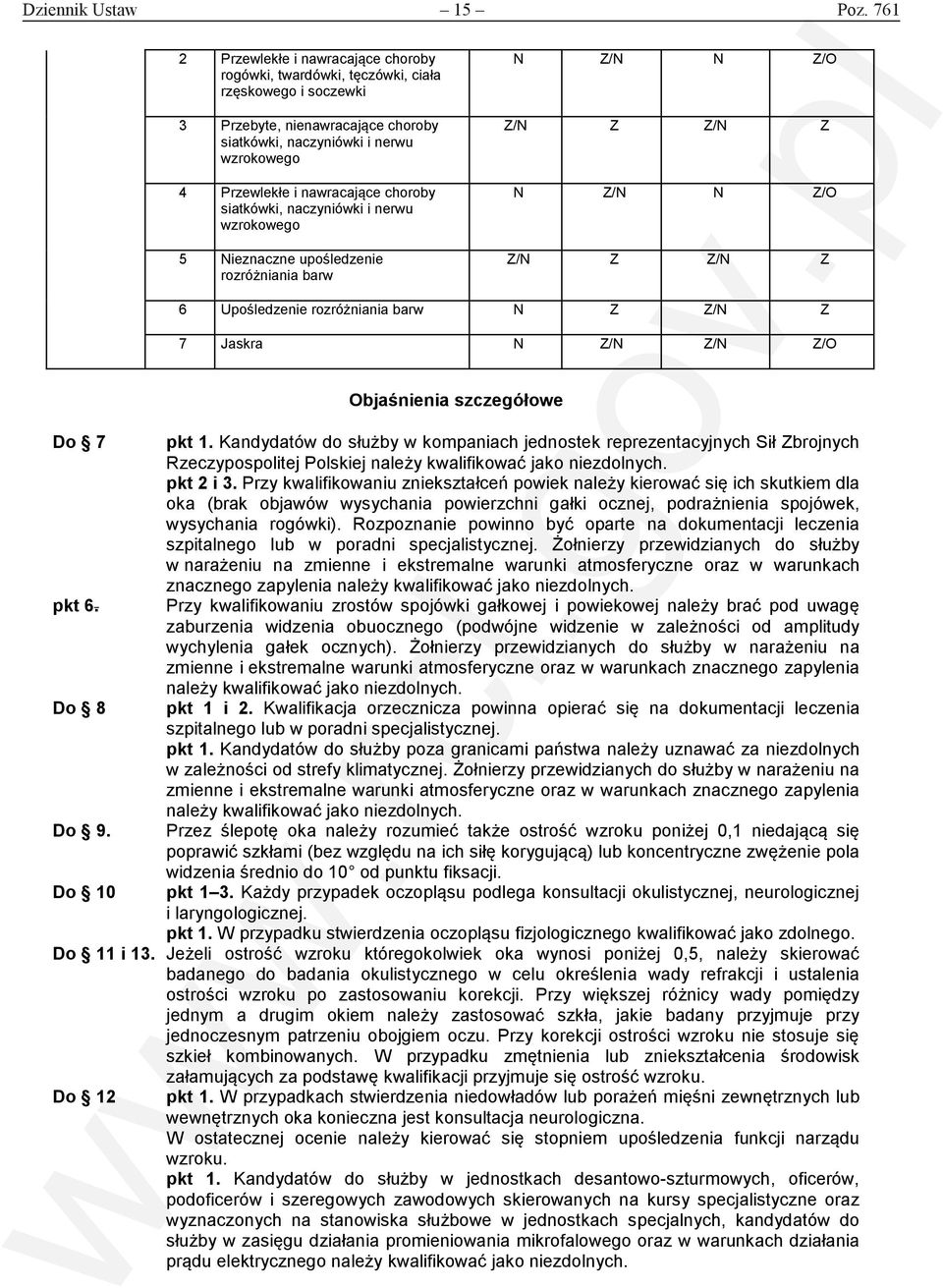 nawracające choroby siatkówki, naczyniówki i nerwu wzrokowego 5 Nieznaczne upośledzenie rozróżniania barw Z/N Z Z/N Z Z/N Z Z/N Z 6 Upośledzenie rozróżniania barw N Z Z/N Z 7 Jaskra N Z/N Z/N Z/O Do