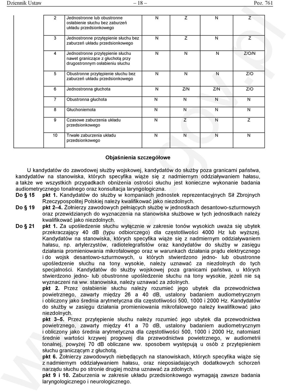 graniczące z głuchotą przy drugostronnym osłabieniu słuchu 5 Obustronne przytępienie słuchu bez zaburzeń układu przedsionkowego N Z N Z N Z N Z N N N Z/O/N N N N Z/O 6 Jednostronna głuchota N Z/N Z/N