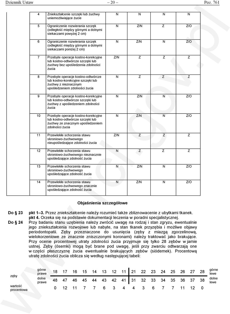 (odległość między górnymi a dolnymi siekaczami poniżej 2 cm) 7 Przebyte operacje kostno-korekcyjne lub kostno-odtwórcze szczęki lub żuchwy bez upośledzenia zdolności żucia 8 Przebyte operacje