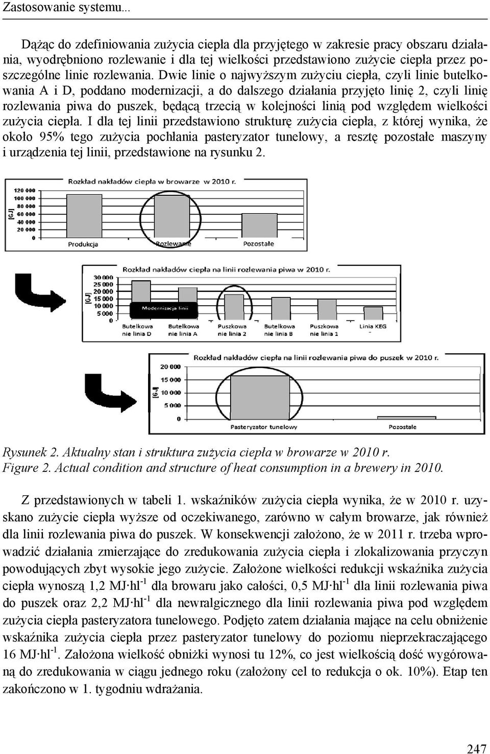 Dwie linie o najwyższym zużyciu ciepła, czyli linie butelkowania A i D, poddano modernizacji, a do dalszego działania przyjęto linię 2, czyli linię rozlewania piwa do puszek, będącą trzecią w