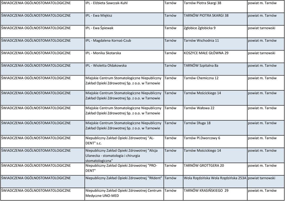 Tarnów IPL - Monika Skotarska Tarnów KOSZYCE MAŁE GŁÓWNA 29 powiat tarnowski IPL - Wioletta Ołdakowska Tarnów TARNÓW Szpitalna 8a powiat m. Tarnów Tarnów Tarnów Chemiczna 12 powiat m.