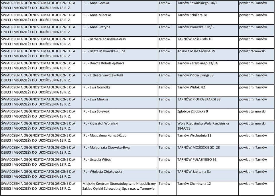 Tarnów IPL - Beata Makowska-Kulpa Tarnów Koszyce Małe Główna 29 powiat tarnowski IPL - Dorota Kołodziej-Karcz Tarnów Tarnów Zarzyckiego 23/5A powiat m.