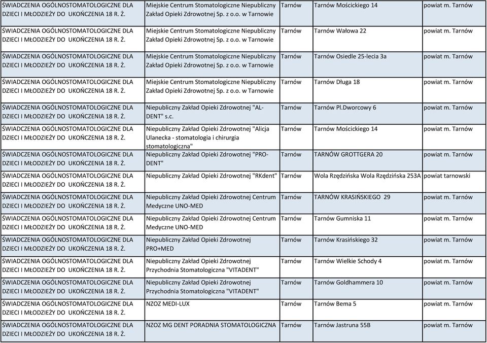 "Alicja Ulanecka - stomatologia i chirurgia stomatologiczna" "PRO- DENT" "RKdent" Tarnów Centrum Centrum PRO+MED Tarnów Tarnów Pl.Dworcowy 6 powiat m.