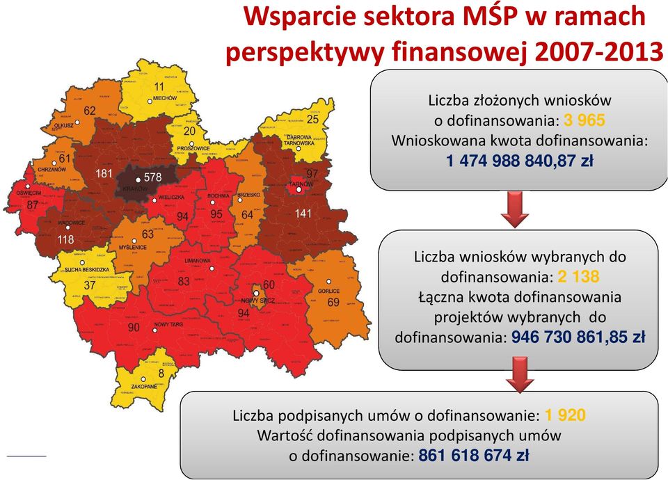 dofinansowania: 2 138 Łączna kwota dofinansowania projektów wybranych do dofinansowania: 946 730 861,85