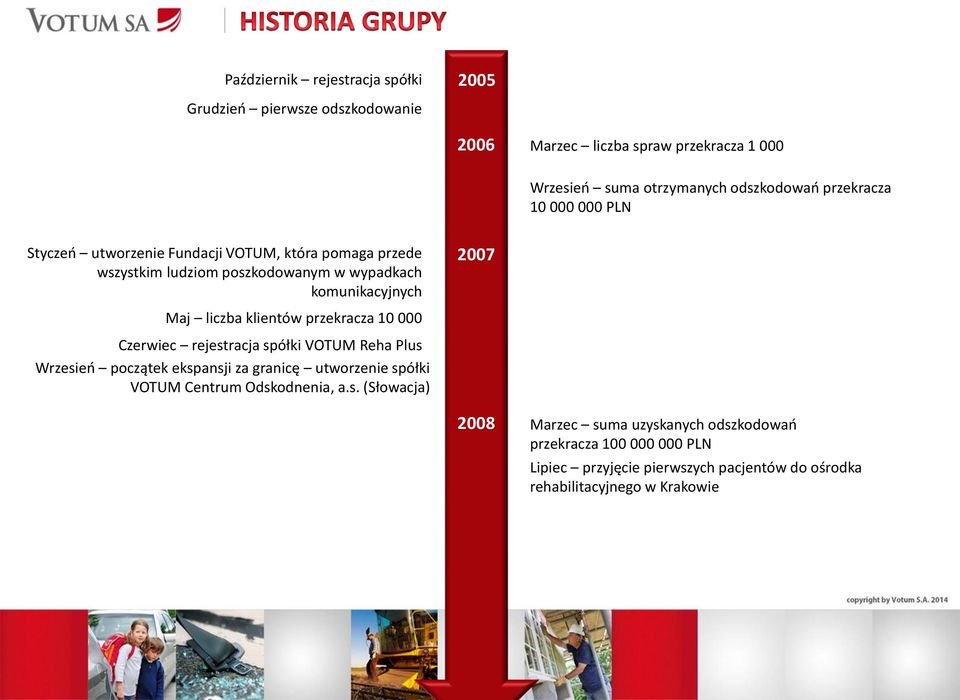 liczba klientów przekracza 10 000 Czerwiec rejestracja spółki VOTUM Reha Plus Wrzesień początek ekspansji za granicę utworzenie spółki VOTUM Centrum