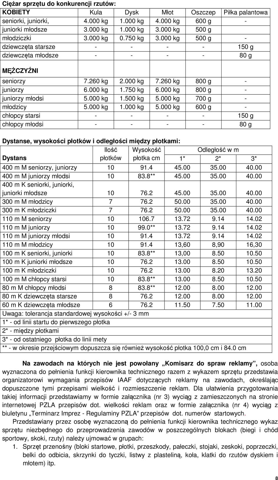 750 kg 6.000 kg 800 g - juniorzy młodsi 5.000 kg 1.500 kg 5.000 kg 700 g - młodzicy 5.000 kg 1.000 kg 5.
