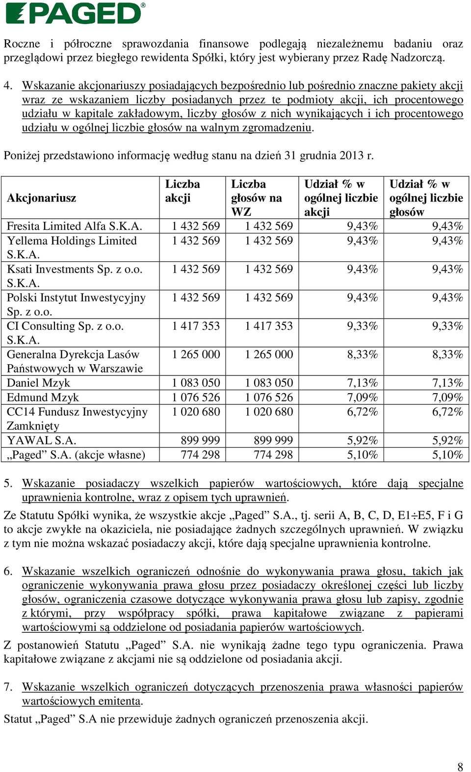 liczby głosów z nich wynikających i ich procentowego udziału w ogólnej liczbie głosów na walnym zgromadzeniu. Poniżej przedstawiono informację według stanu na dzień 31 grudnia 2013 r.