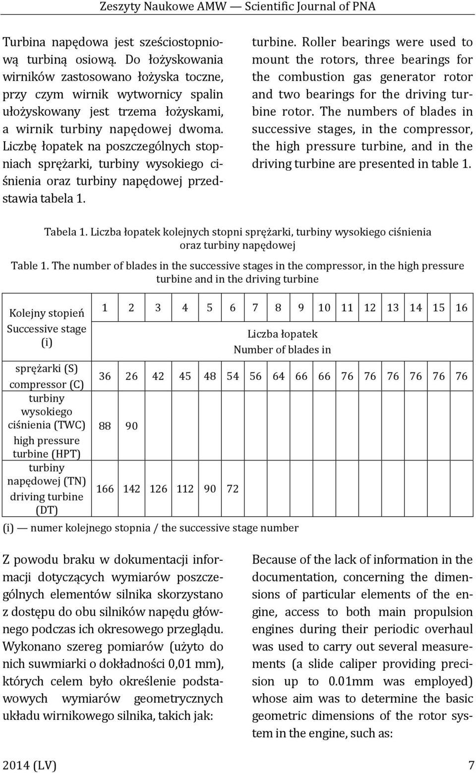Liczbę łopatek na poszczególnych stopniach sprężarki, turbiny wysokiego ciśnienia oraz turbiny napędowej przedstawia tabela 1. turbine.
