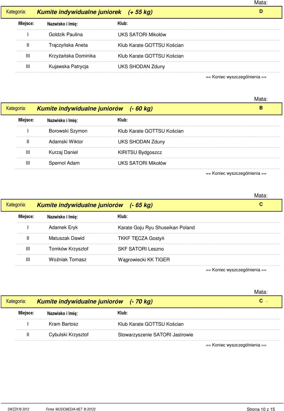 juniorów (- 65 kg) C Adamek Eryk Matuszak Dawid Tomków Krzysztof Woźniak Tomasz Karate Goju Ryu Shuseikan Poland TKKF TĘCZA Gostyń SKF SATOR Leszno Wągrowiecki KK