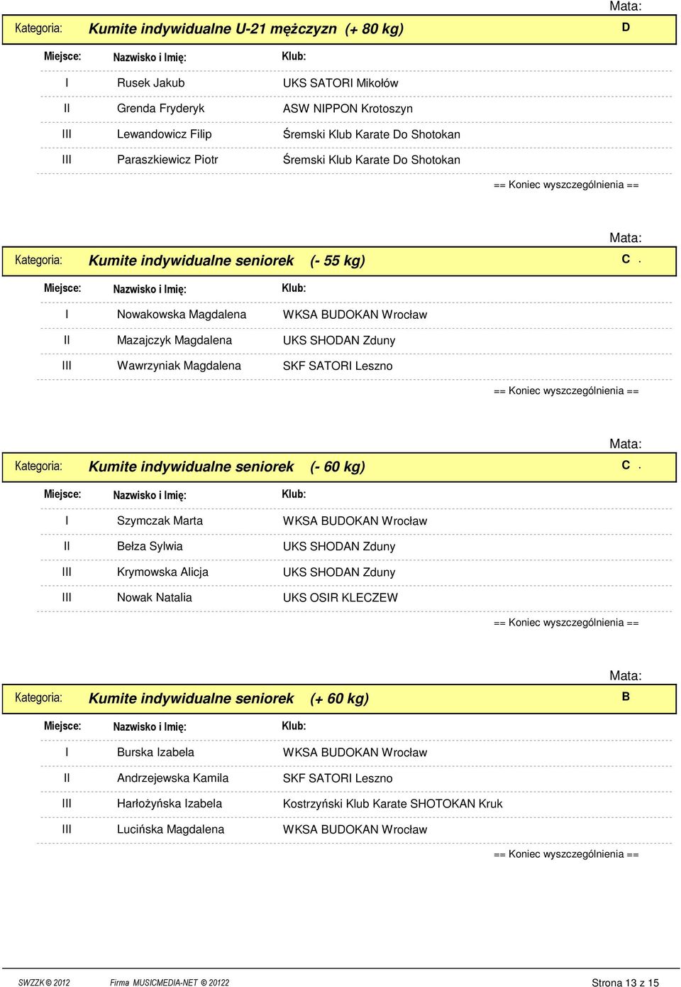 Nowakowska Magdalena Mazajczyk Magdalena Wawrzyniak Magdalena SKF SATOR Leszno Kategoria: Kumite indywidualne seniorek (- 60 kg) C.
