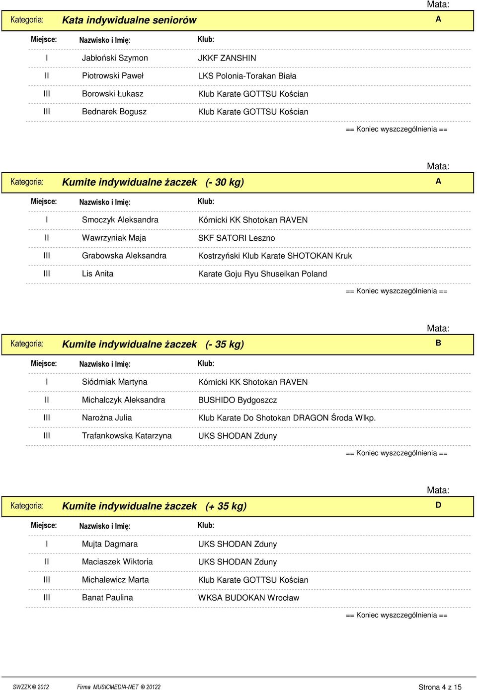 Kumite indywidualne Ŝaczek (- 35 kg) B Siódmiak Martyna Michalczyk Aleksandra NaroŜna Julia Trafankowska Katarzyna Kórnicki KK Shotokan RAVEN BUSHDO Bydgoszcz Klub Karate Do