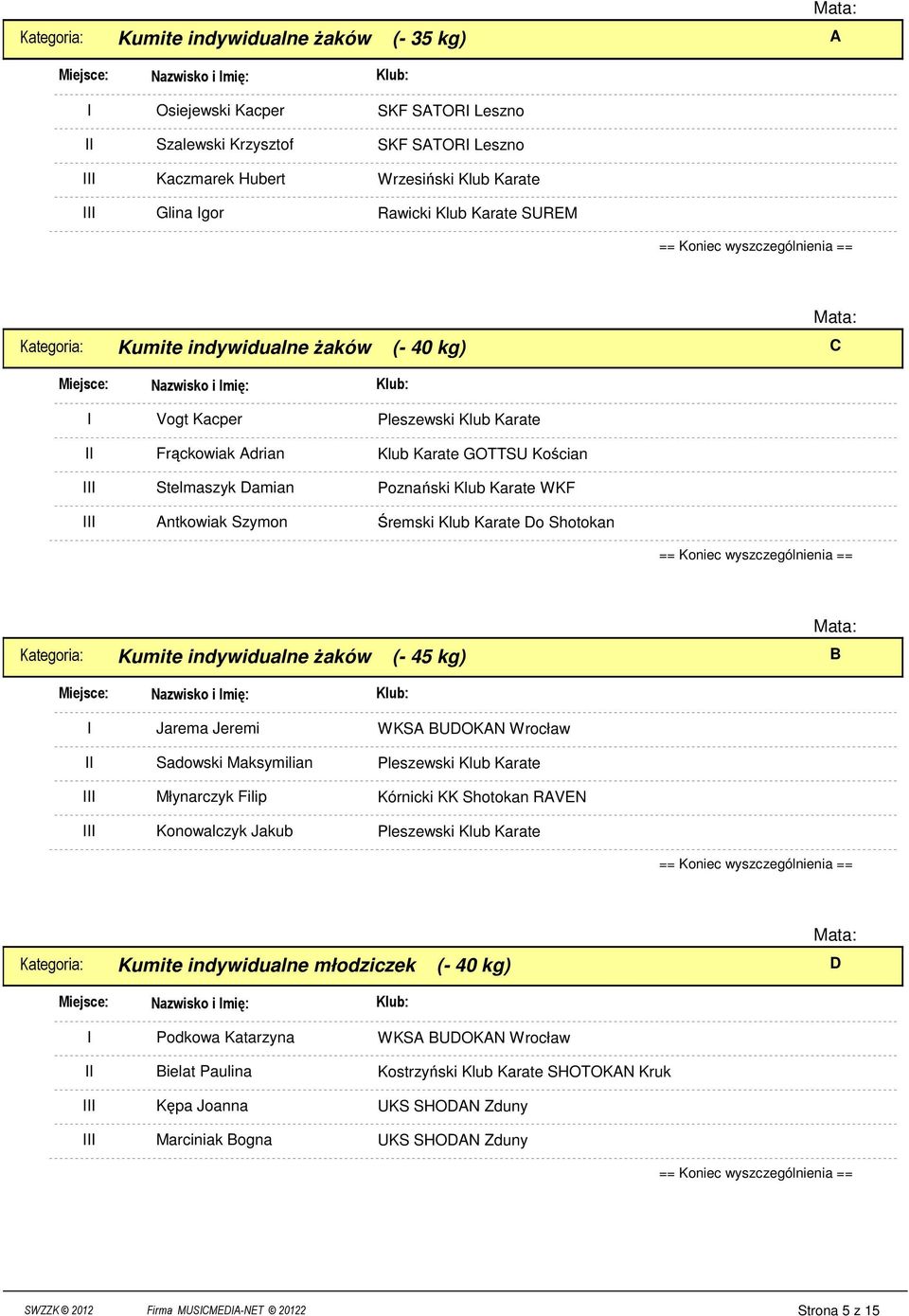 WKF Śremski Klub Karate Do Shotokan Kategoria: Kumite indywidualne Ŝaków (- 45 kg) B Jarema Jeremi Sadowski Maksymilian Młynarczyk Filip Konowalczyk Jakub Kórnicki KK