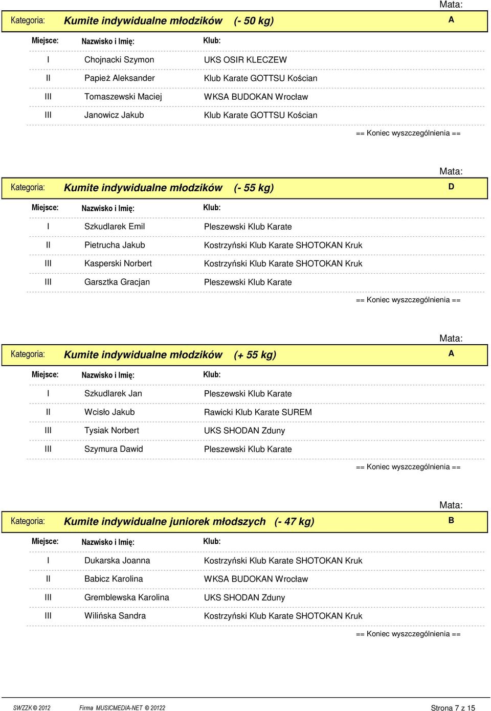 indywidualne młodzików (+ 55 kg) A Szkudlarek Jan Wcisło Jakub Tysiak Norbert Szymura Dawid Rawicki Klub Karate SUREM Kategoria: Kumite