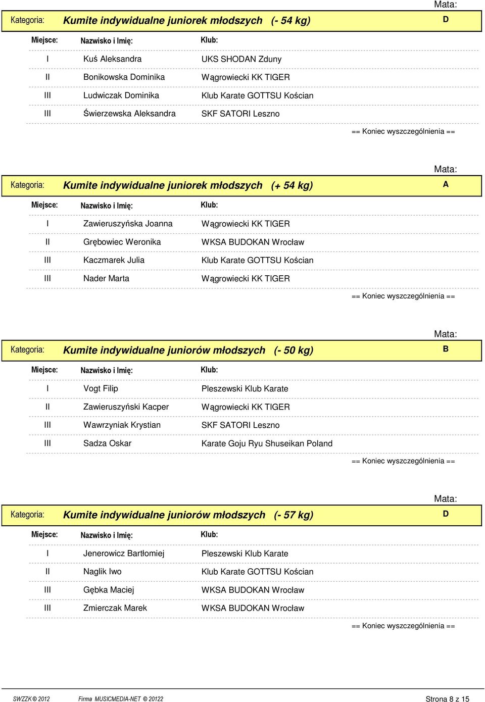 Kategoria: Kumite indywidualne juniorów młodszych (- 50 kg) B Vogt Filip Zawieruszyński Kacper Wawrzyniak Krystian Sadza Oskar Wągrowiecki KK TGER SKF SATOR Leszno Karate Goju