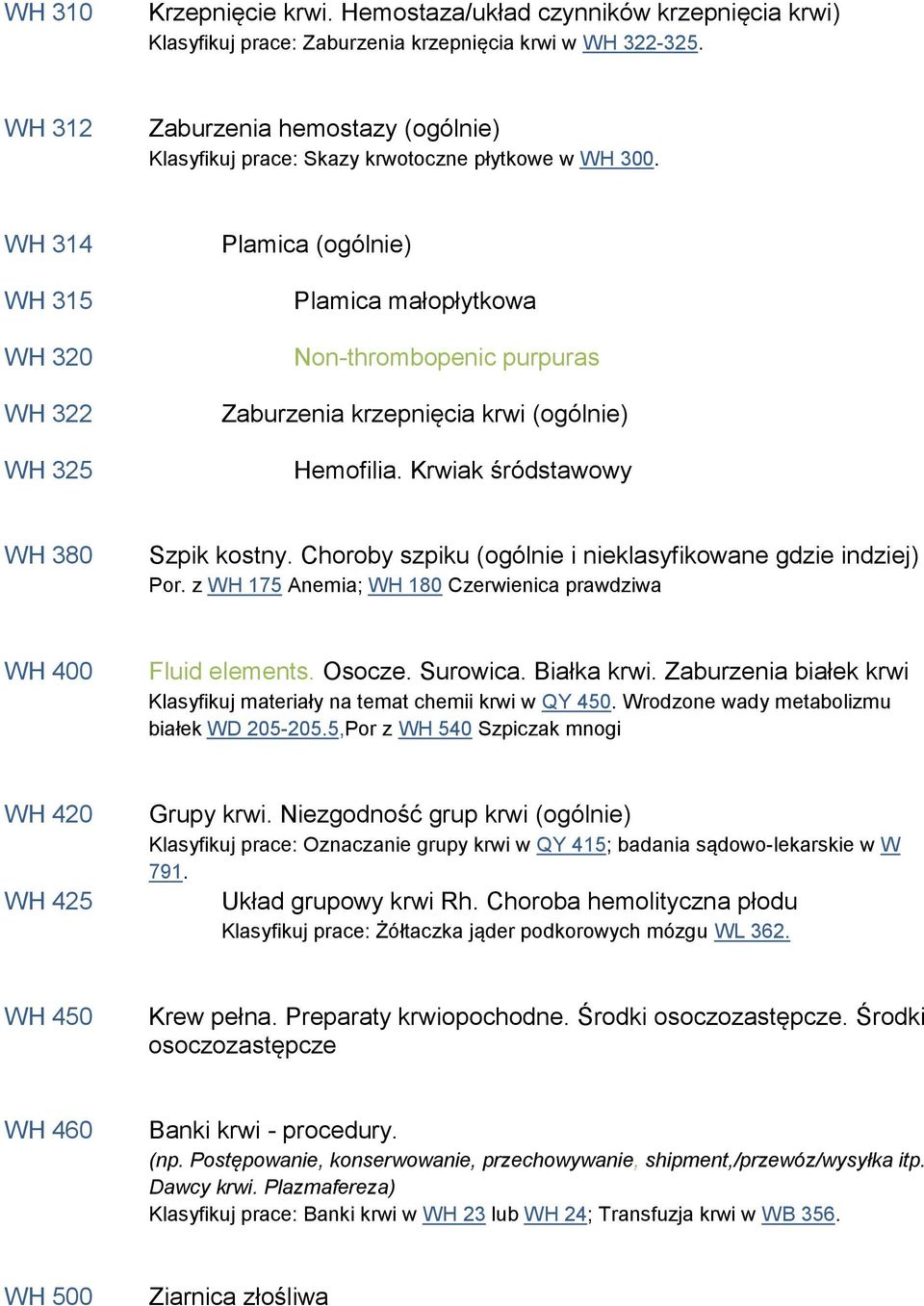 WH 314 WH 315 WH 320 WH 322 WH 325 Plamica (ogólnie) Plamica małopłytkowa Non-thrombopenic purpuras Zaburzenia krzepnięcia krwi (ogólnie) Hemofilia. Krwiak śródstawowy WH 380 Szpik kostny.