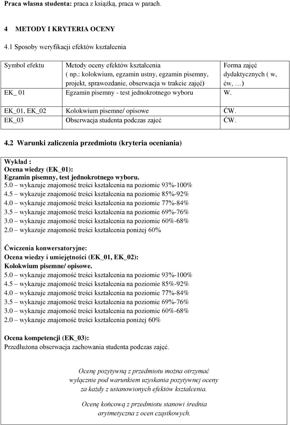 EK_03 Obserwacja studenta podczas zajeć ĆW. Forma zajęć dydaktycznych ( w, ćw, ) 4.