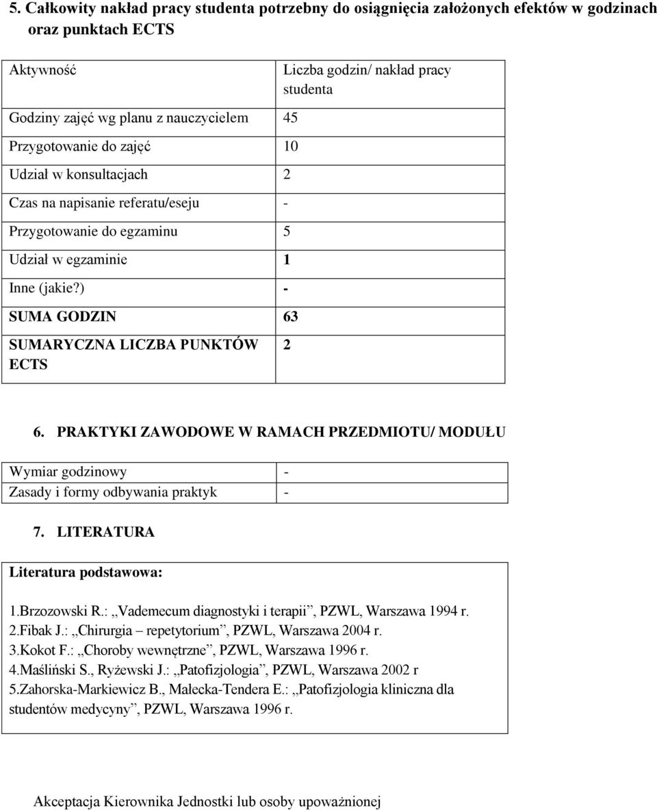 ) - SUMA GODZIN 63 Liczba godzin/ nakład pracy studenta SUMARYCZNA LICZBA PUNKTÓW ECTS 2 6. PRAKTYKI ZAWODOWE W RAMACH PRZEDMIOTU/ MODUŁU Wymiar godzinowy - Zasady i formy odbywania praktyk - 7.