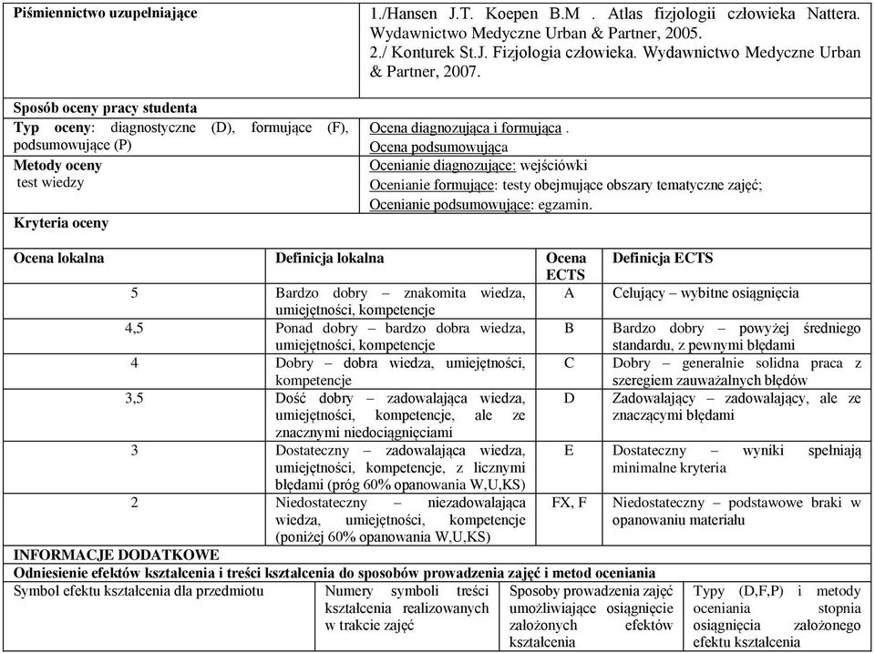 Ocena podsumowująca Ocenianie diagnozujące: wejściówki Ocenianie formujące: testy obejmujące obszary tematyczne zajęć; Ocenianie podsumowujące: egzamin.